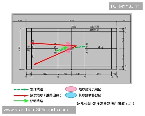 体育实时数据成都羽毛球队中路突破分析与战术得失评估