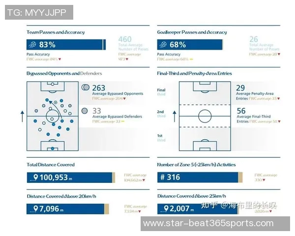 体育实时数据西安足球队技术表现数据分析与战术优化研究 体育实时数据西安足球队技术表现数据分析与战术优化研究