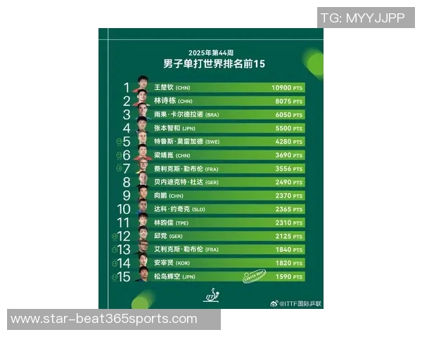 运动最新数据权威发布乒乓球实力排名榜单揭晓各国选手表现与配合分析 运动最新数据权威发布乒乓球实力排名榜单揭晓各国选手表现与配合分析